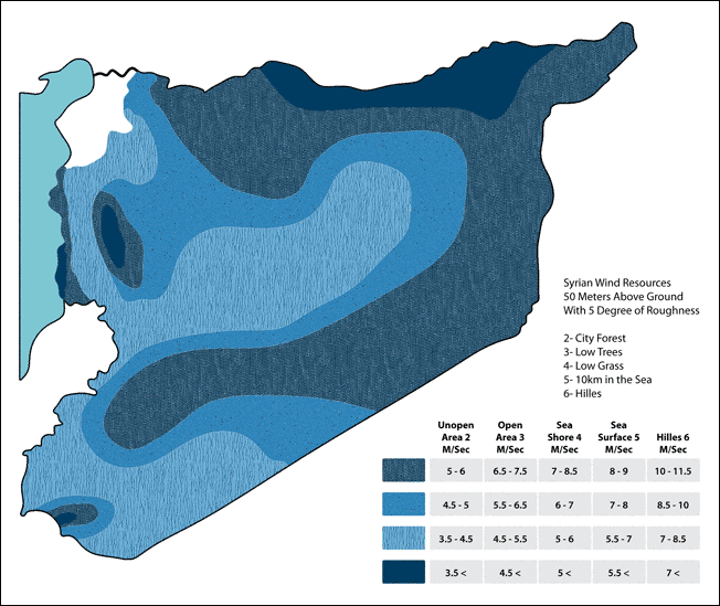 Solar Levels in Syria